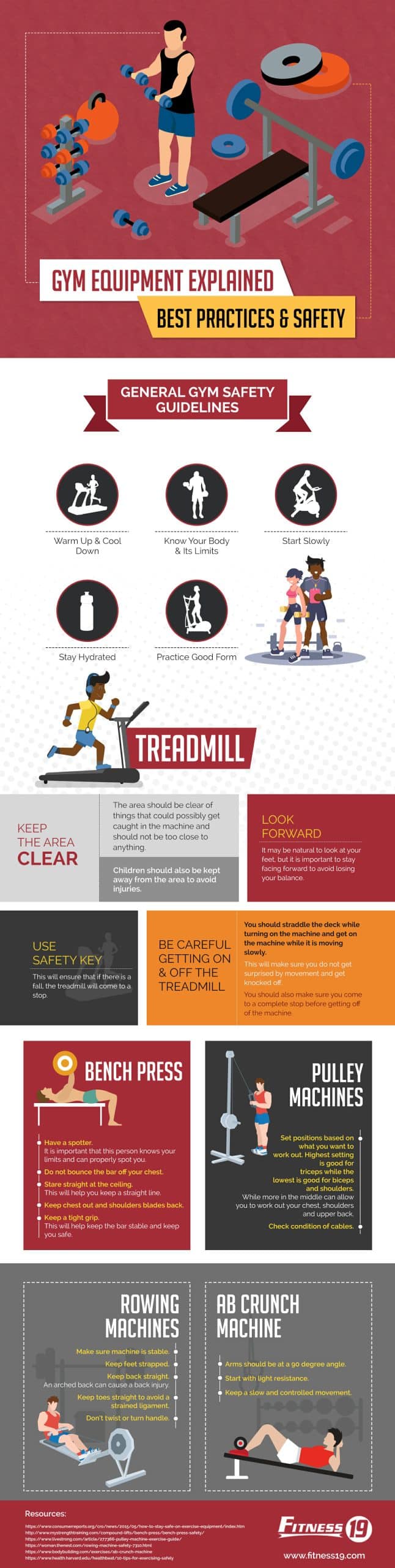 Gym Equipment Explained: Best Practices and Safety