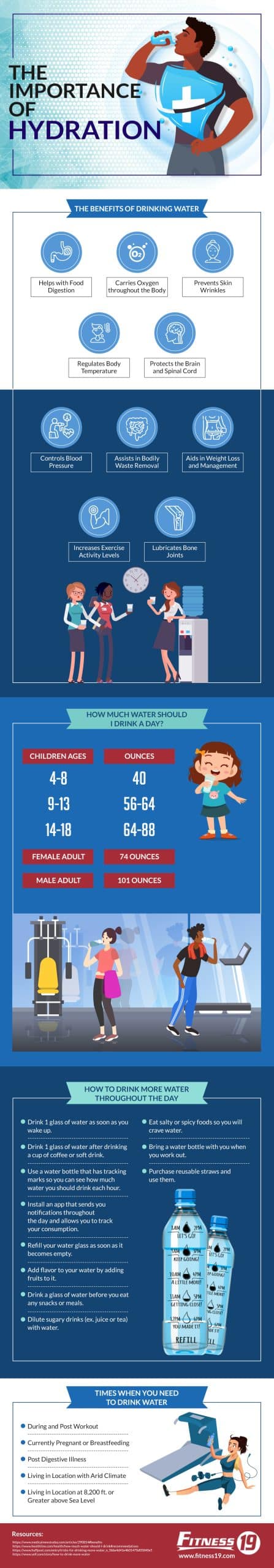 The Importance of Hydration