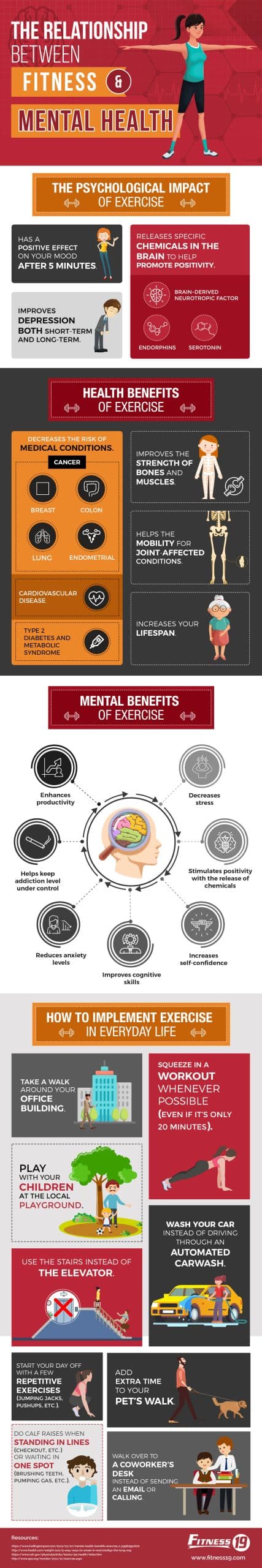 The Relationship Between Fitness and Mental Health